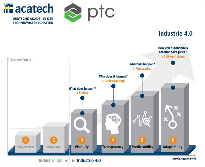 track-and-trace of hand-held tools, flexible operator work