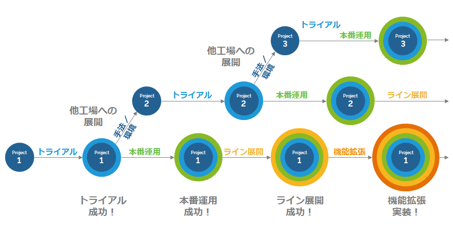 Iot をクラウド上に実装する利点 ブログ Ptc