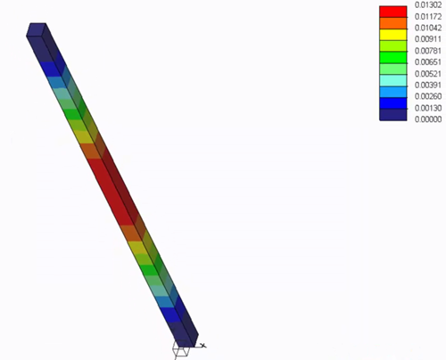 Simulation result on a beam