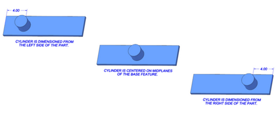 Different ways to define boss location