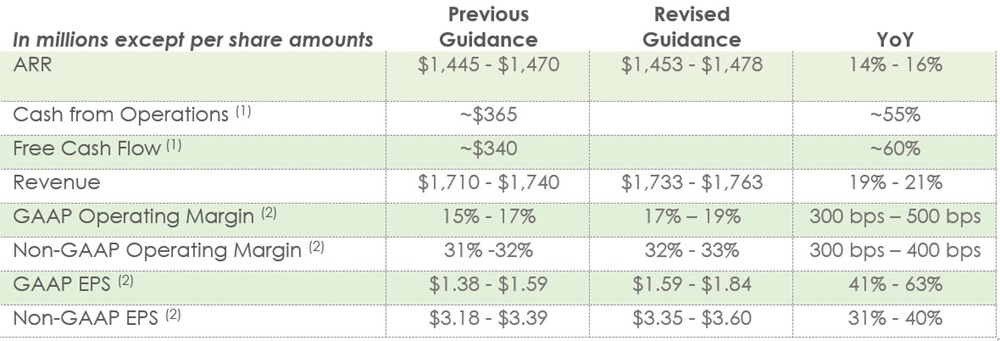 FY21 Q3 Chart 1