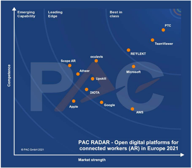 pac-radar-ar-europe-2021