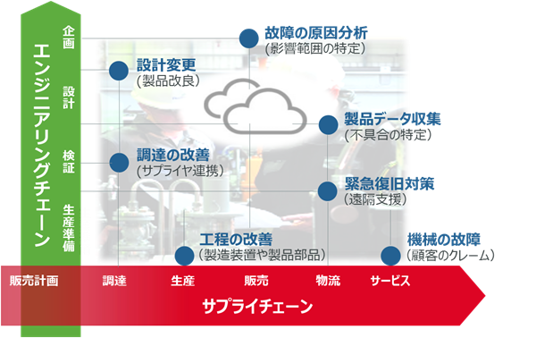 ptc-alliance-with-hitachi2