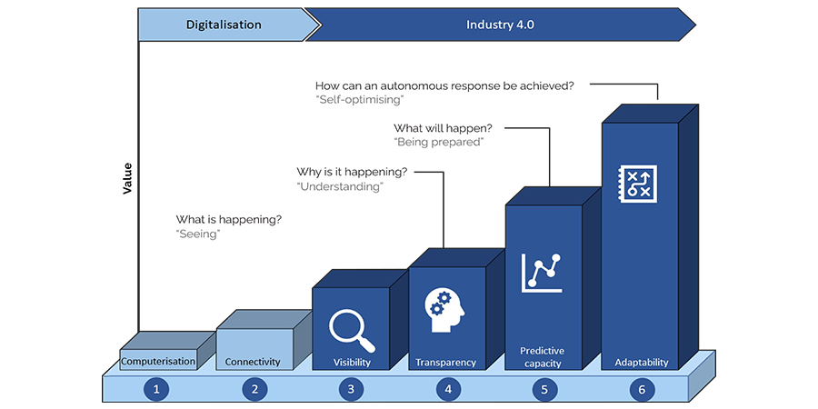 original-bar-graph-900x450-2