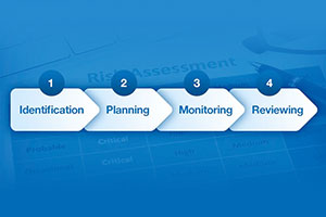 Scaling Agile and Risk Management: An Overview | PTC