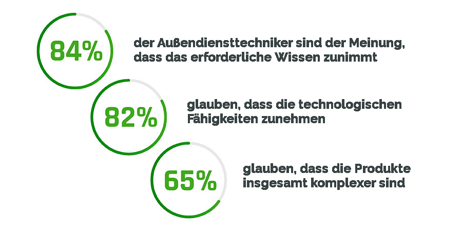 Augmented reality in service industry