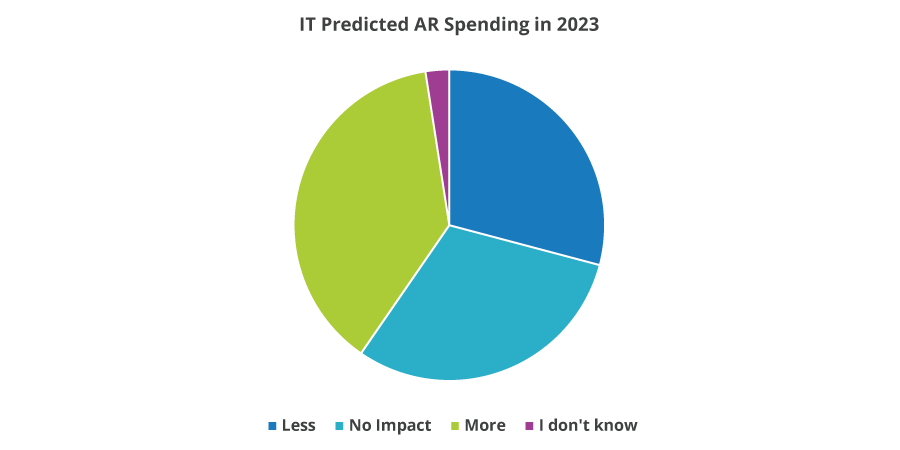 benefits of augmented reality in manufacturing
