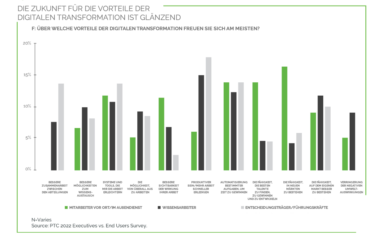Wie die digitale Transformation es einfacher macht, die besten Fachkräfte zu finden und zu halten