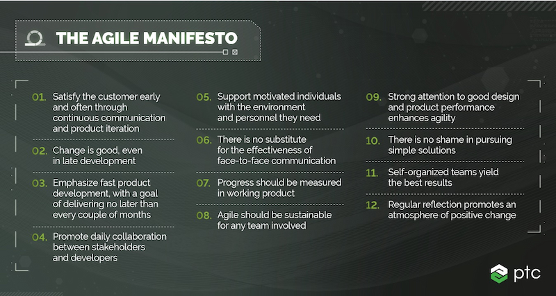 agile-manifesto