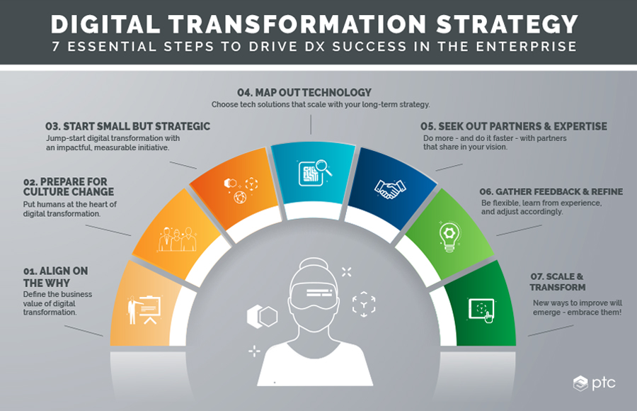 digital-transformation-strategy