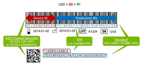 UDI in-line image