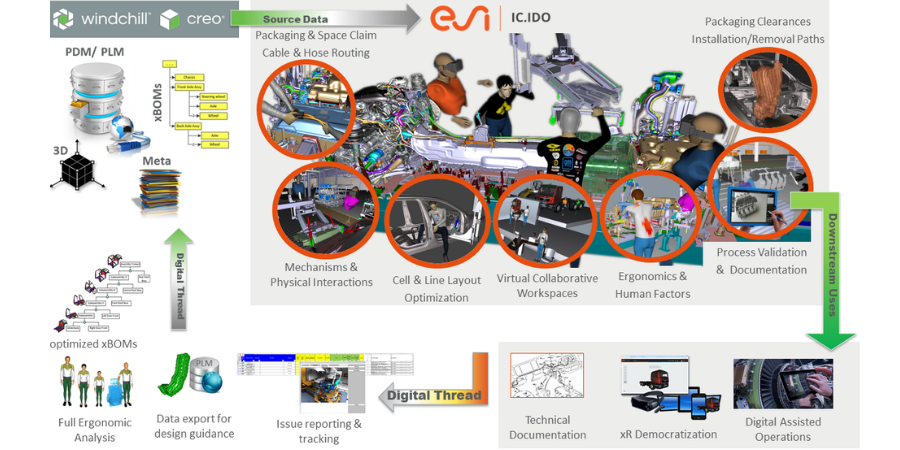 virtual-commissioning-IC-IDO-900x450