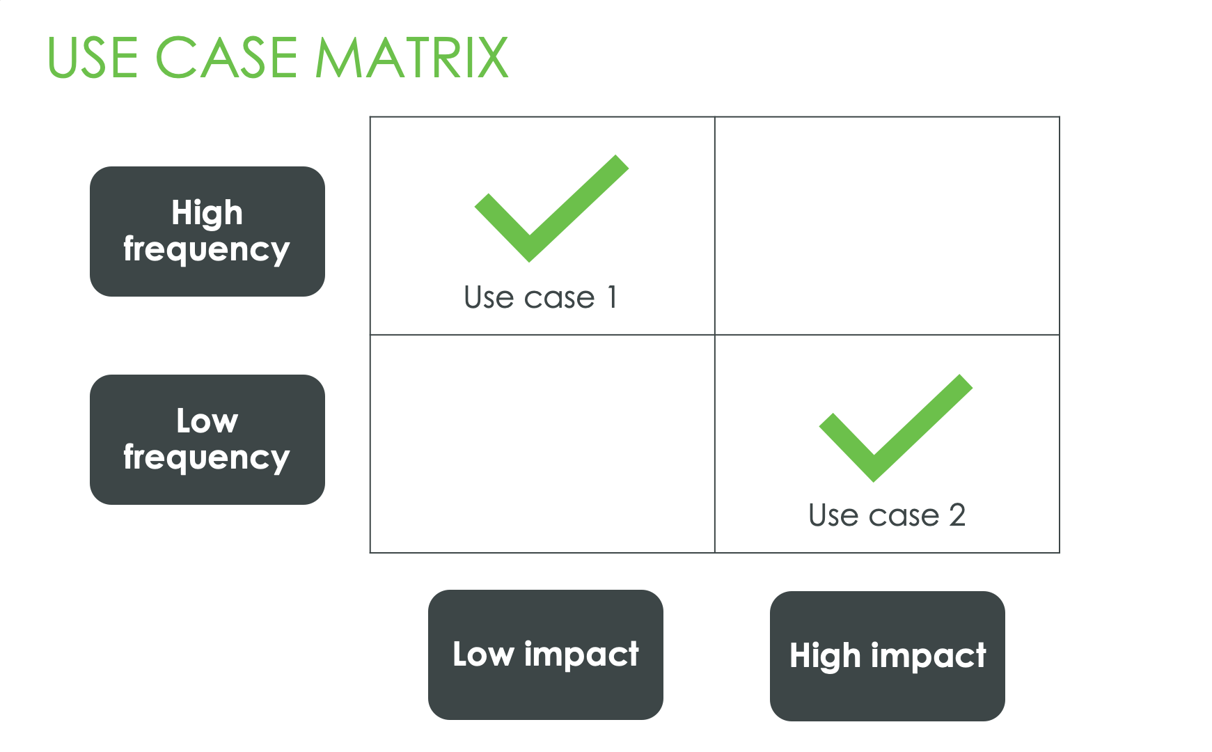 Use Case Matrix